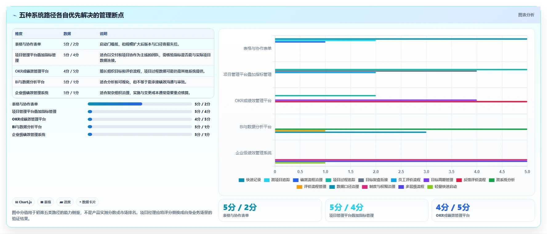 项目经理必读：2026年最受欢迎的5大绩效指标管理系统对比