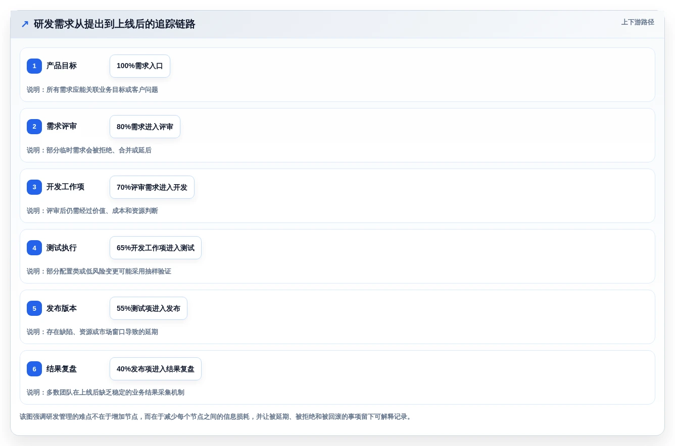 2026年项目管理革新:6款顶级研发管理工具深度对比