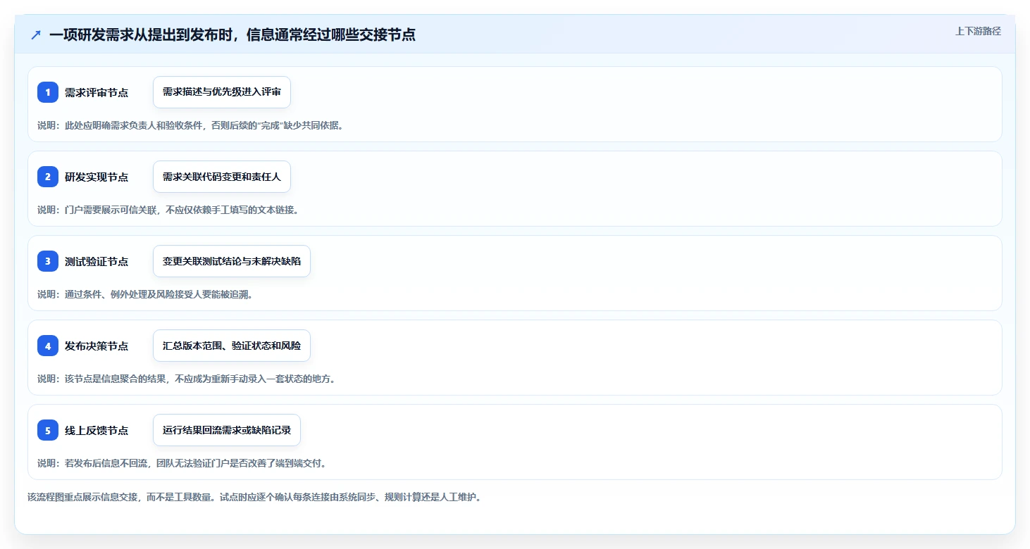 效率至上:2026年研发管理门户工具对比,助你做出明智选择