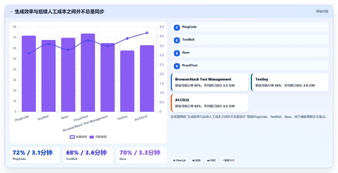 测试用例AI工具选型攻略：2026年研发团队不可错过的7款利器