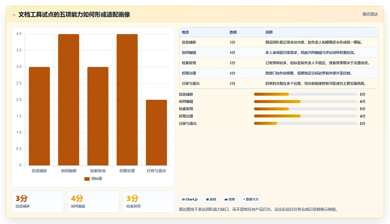 远程协作新趋势:2026年最值得关注的5大好用文档记录工具