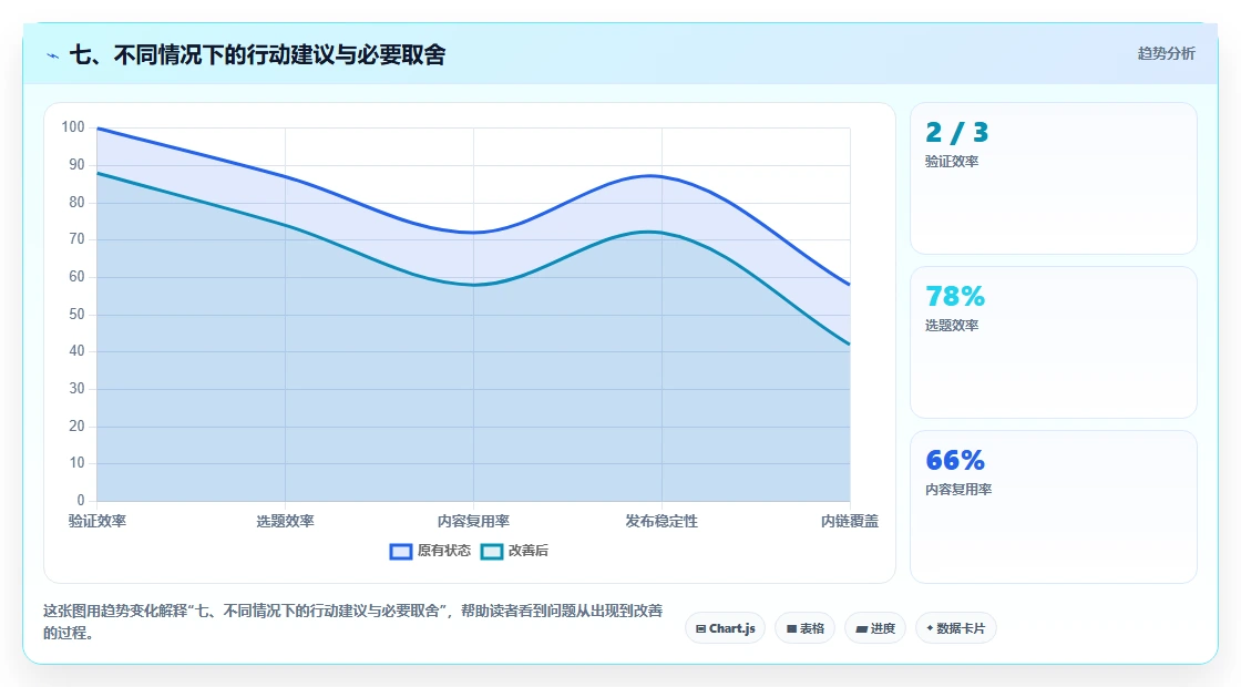 七、不同情况下的行动建议与必要取舍