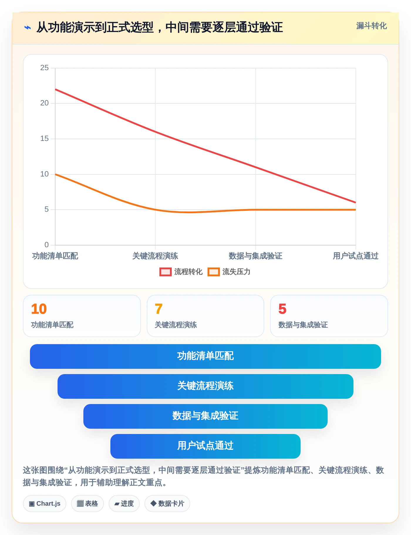 2026年效率之选:7款好用的项目计划管理软件深度对比