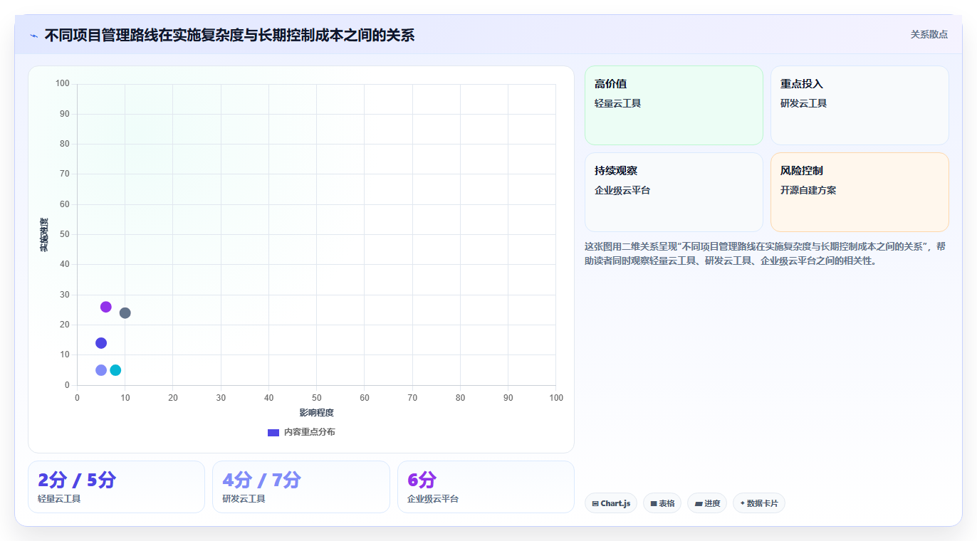 2026年值得尝试的高性价比Jira替代软件深度测评与推荐