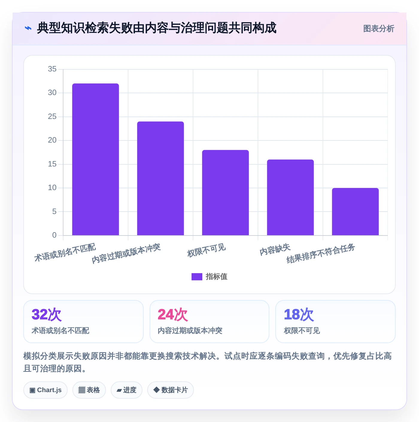 企业知识管理革新:2026年知识库系统定位选型指南