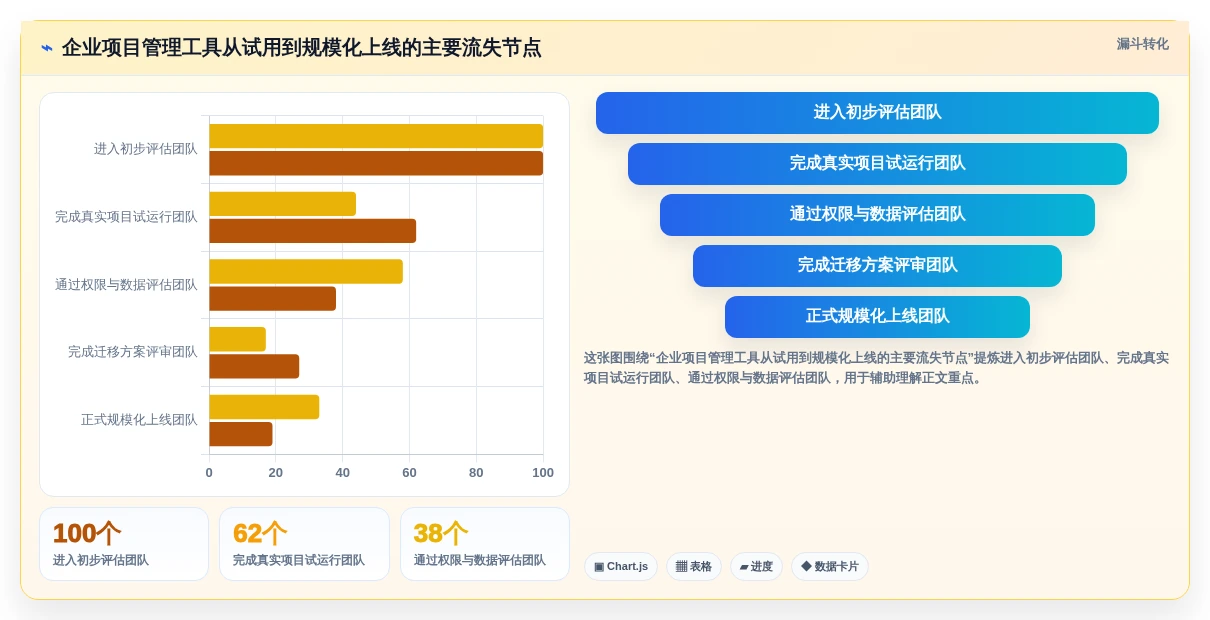 如何选择最适合你的管理规划表?2026年8款热门工具全面分析