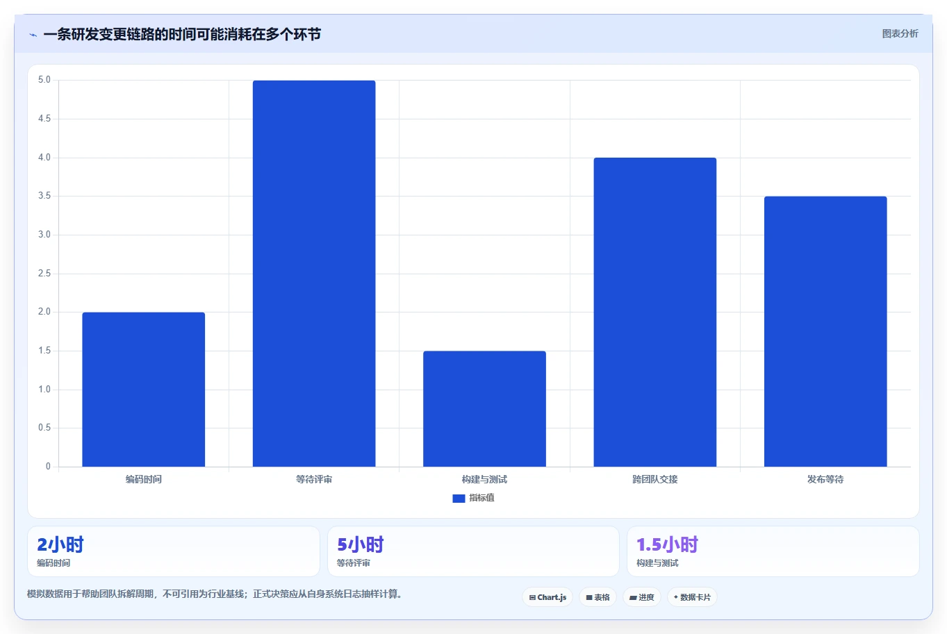 研发效能平台工具对比：2026 年最受欢迎的 5 款工具