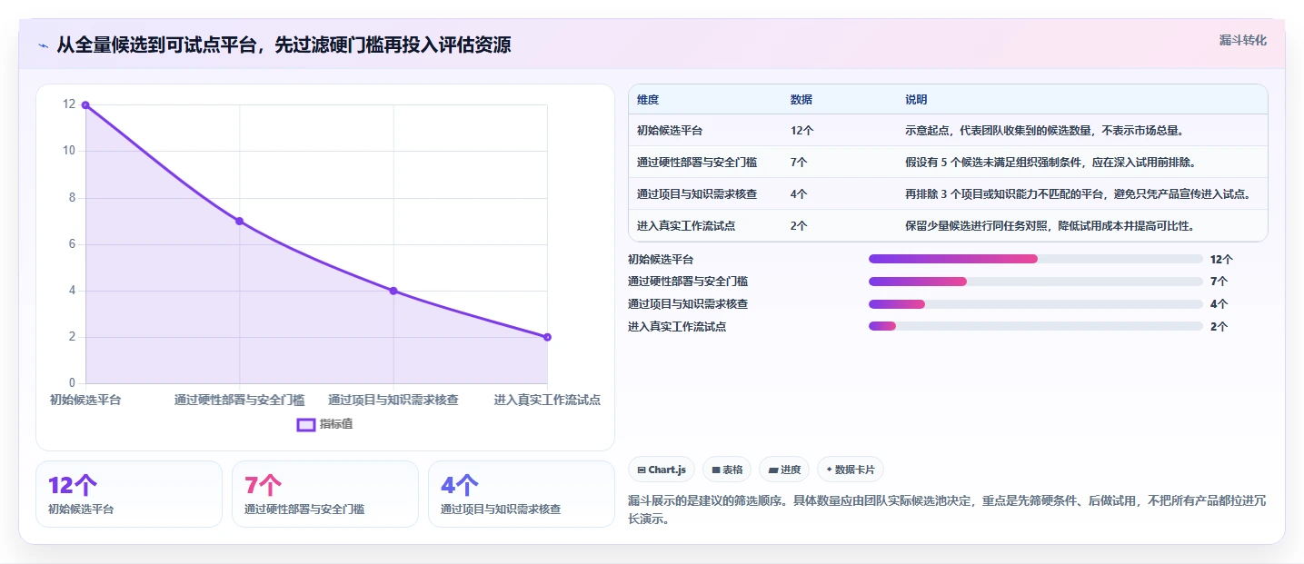 Jira 替代软件选型测评：支持项目管理与知识库管理的平台
