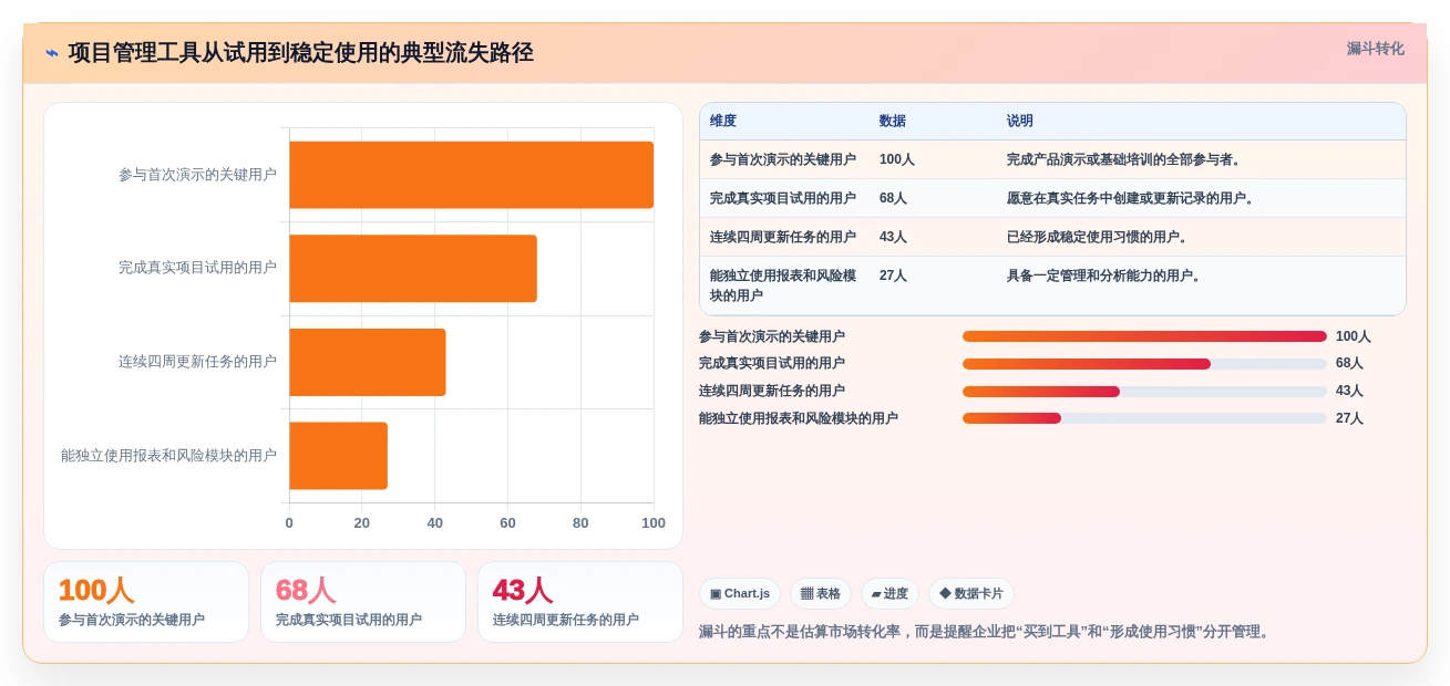 提升团队协作:2026年度5款热门8manage pm项目管理工具推荐