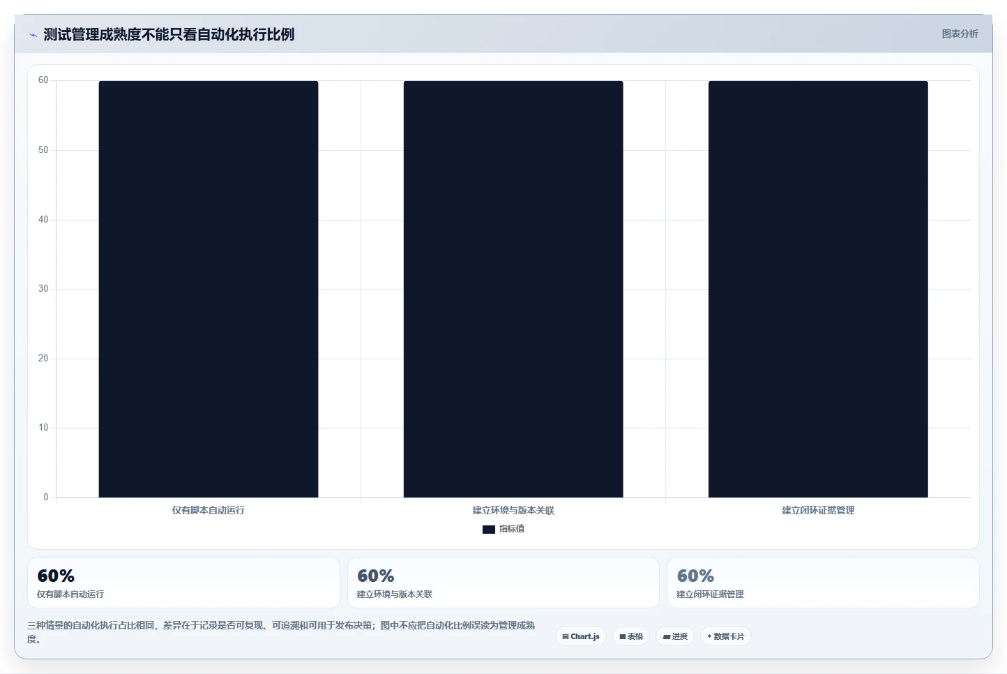 项目经理必读：2026年整车软件测试管理平台选型指南