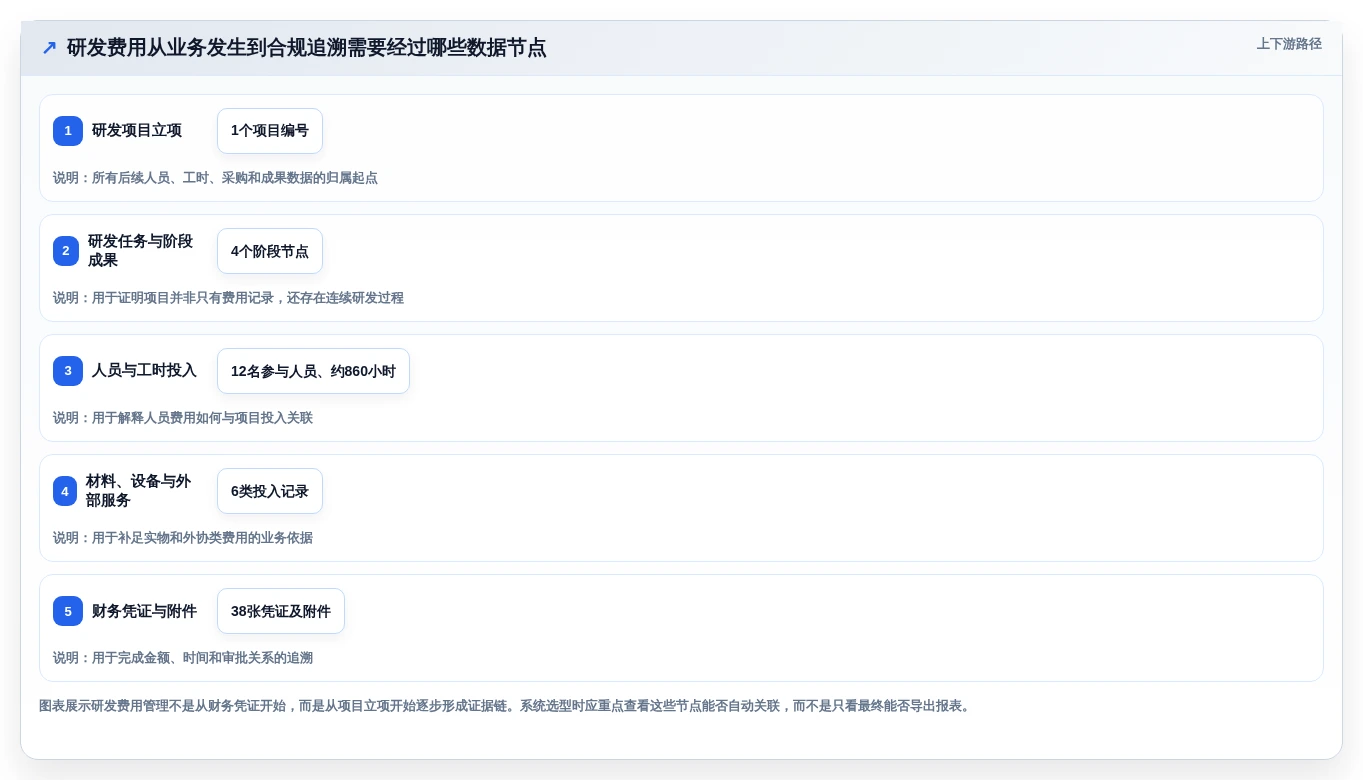 项目管理效率提升：8款顶尖研发费用合规管理系统推荐
