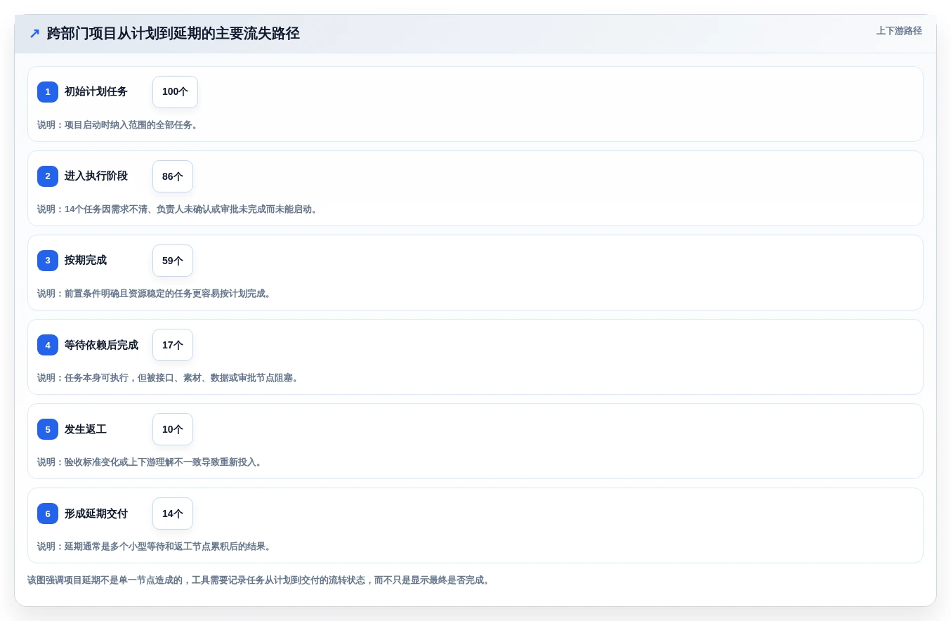 提升团队协作:2026年不可错过的8大项目时间管理工具推荐