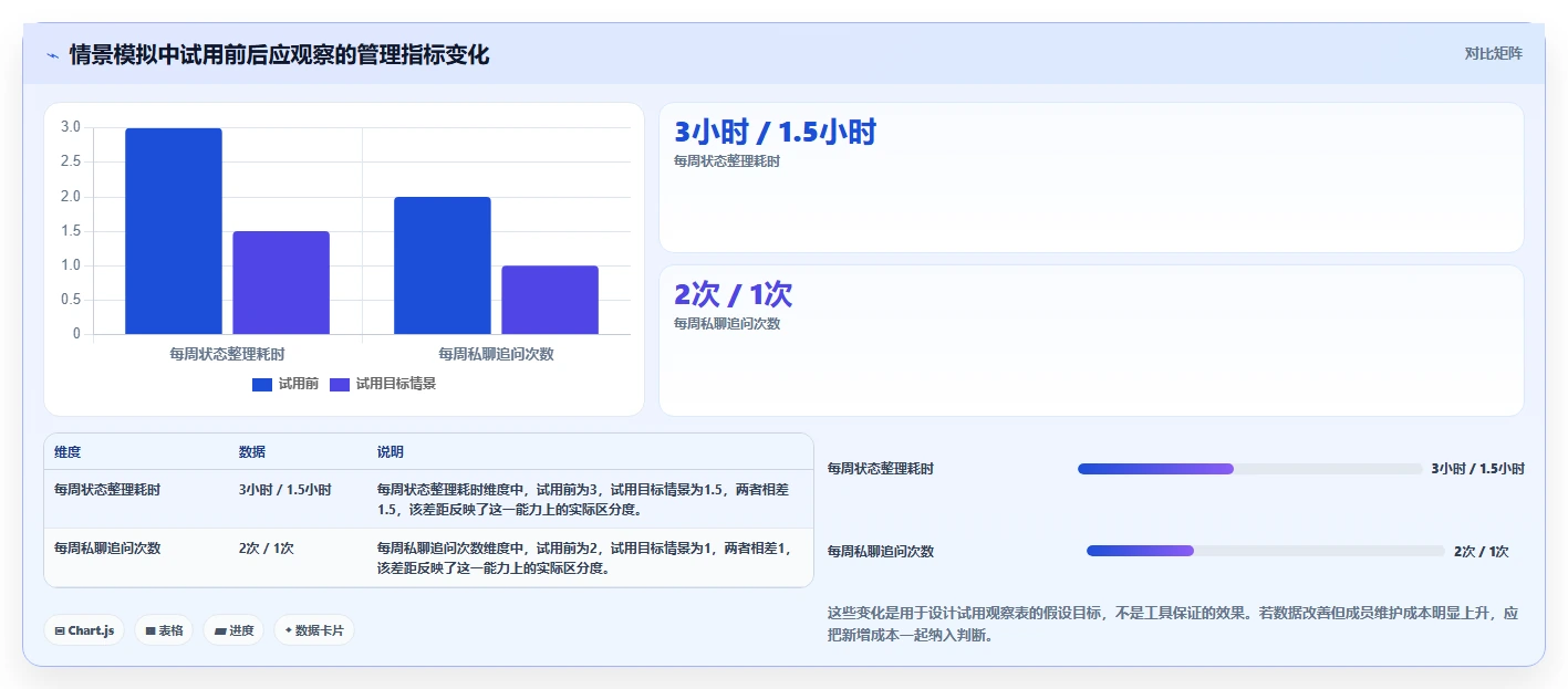 项目经理必备：2026年最受欢迎的5大项目进度管理软件推荐