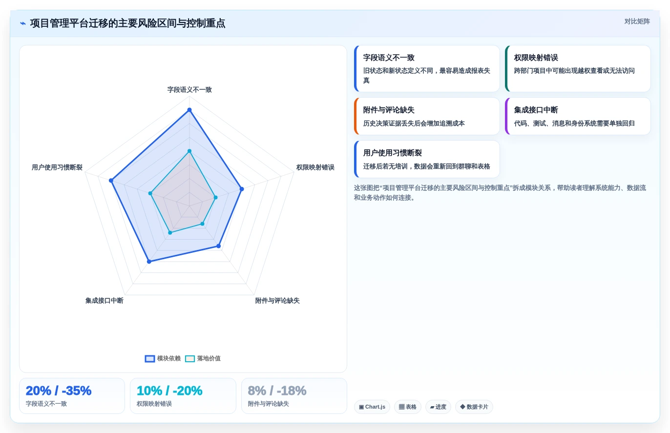 项目管理效率飙升：2026年不可错过的7款顶级协作办公工具盘点