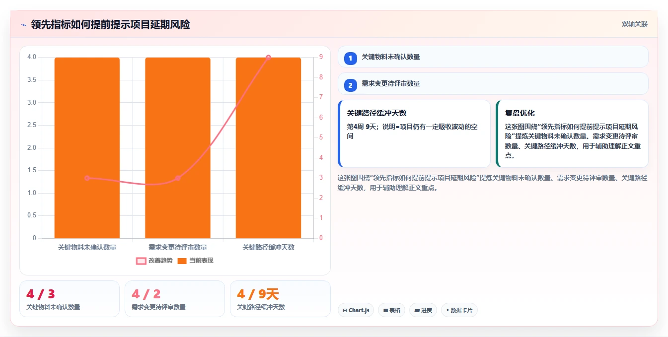 2026年制造业项目管理软件哪个更高效?深度测评与选型指南