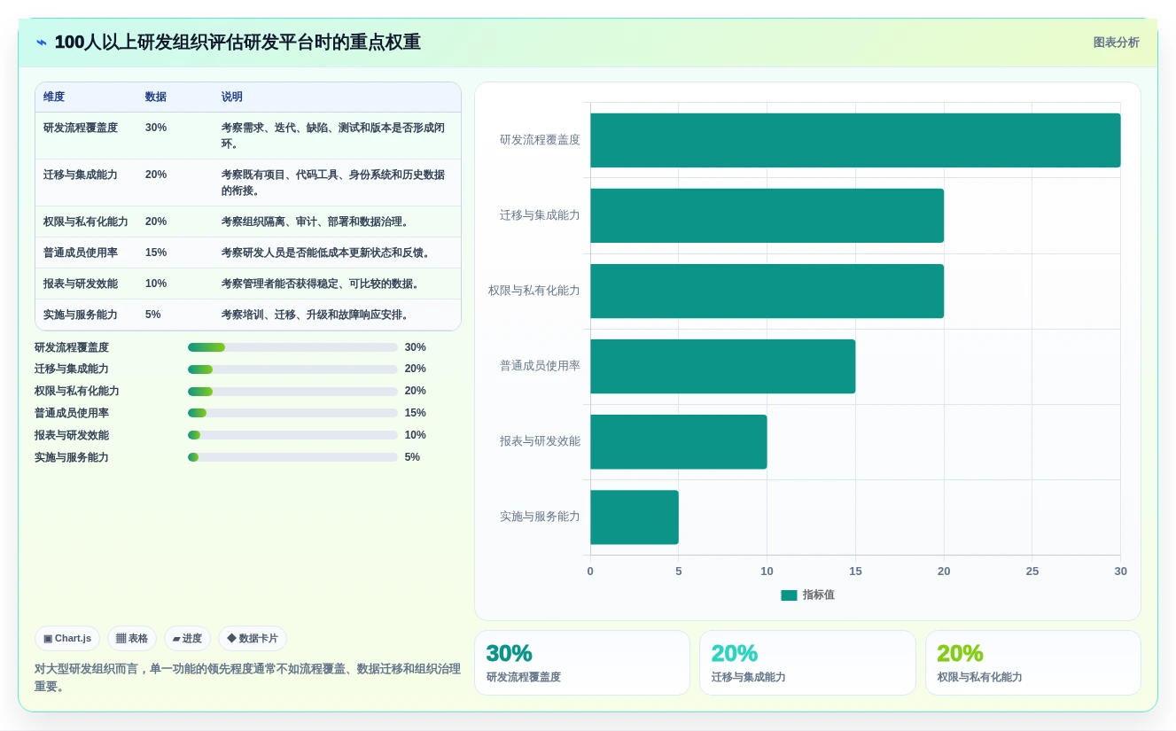 项目管理工具怎么选？8款主流产品测评与选型建议