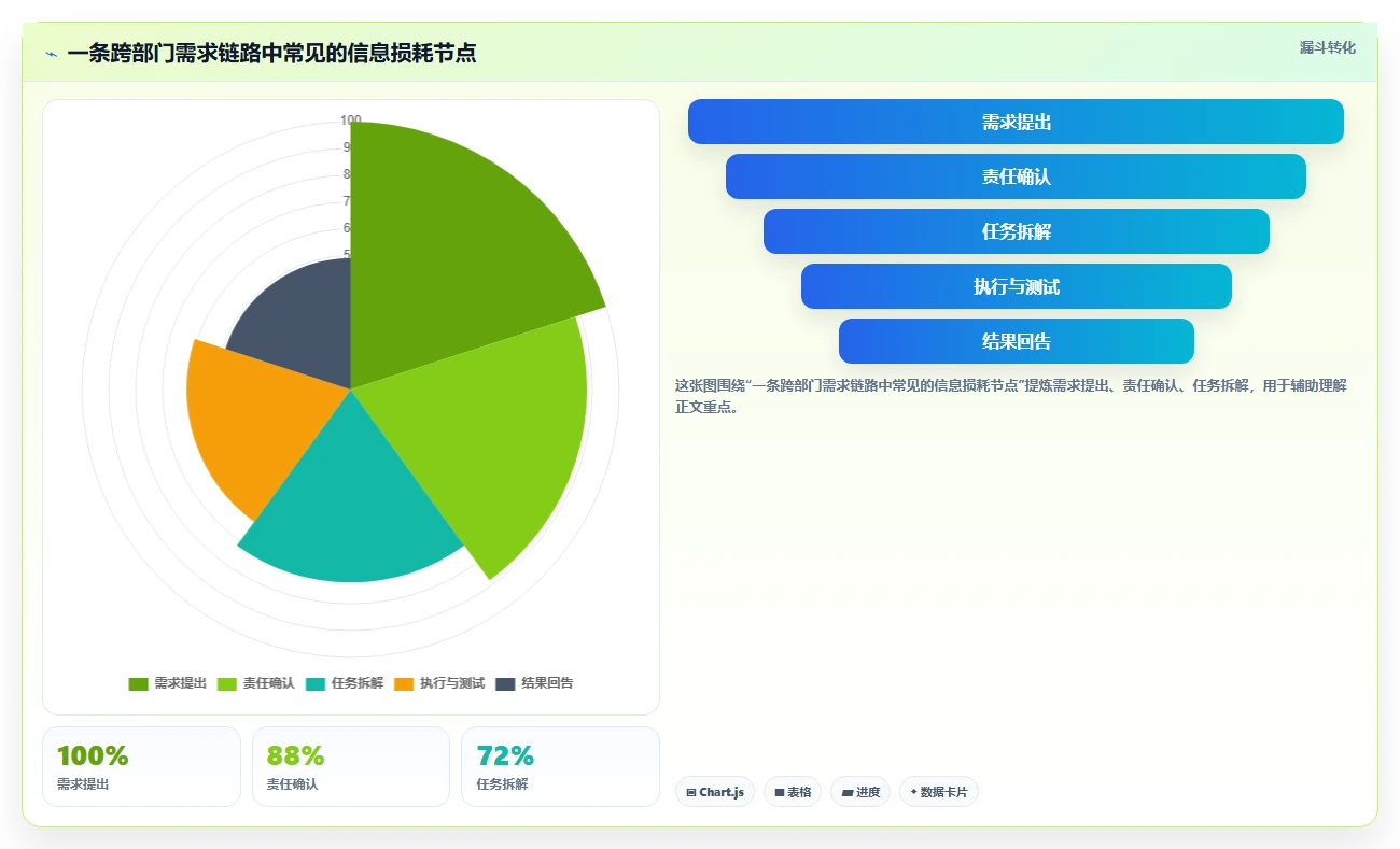 2026年效率之选：6大在线协作平台工具深度对比