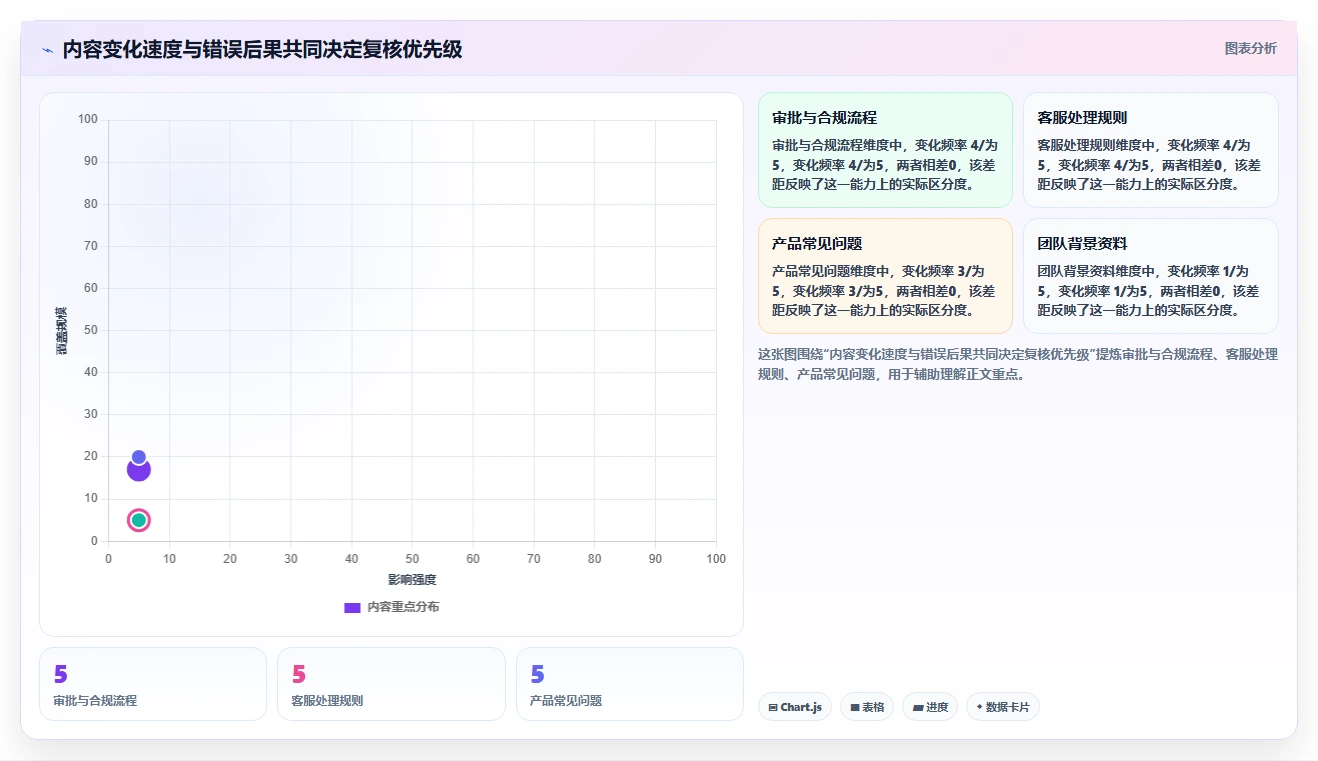 2026年必备：7款顶级做wiki适合的文档工具全面对比