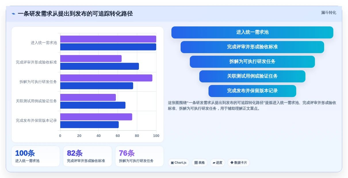 提升研发效率:2026年最值得投资的5款项目管理和协作工具