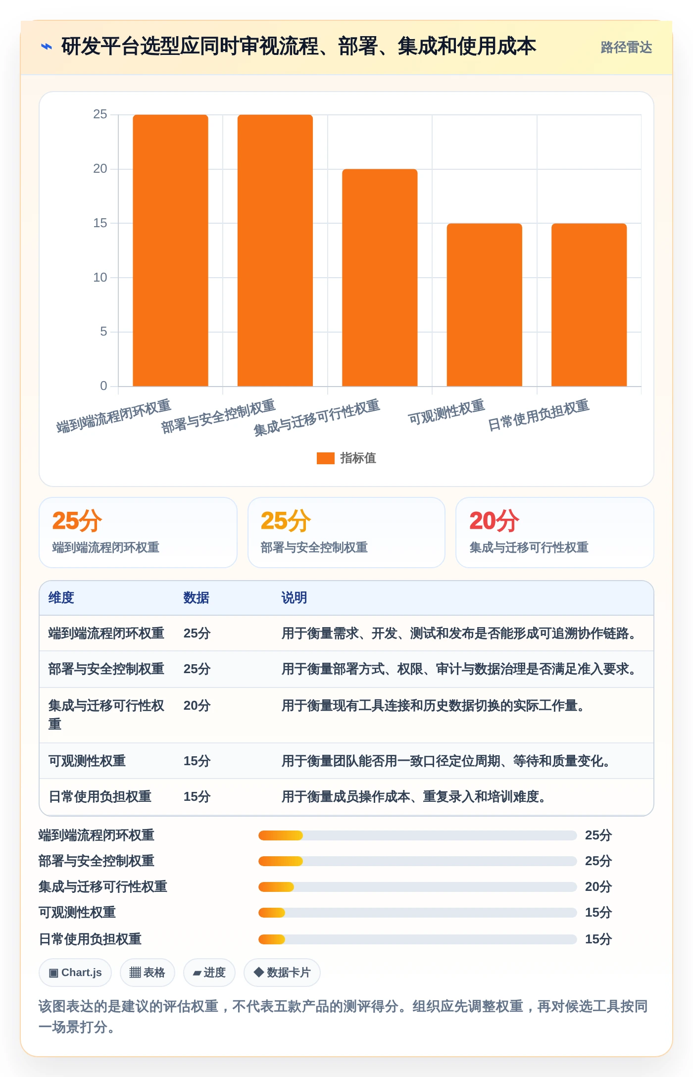 2026年研发效率提升指南:5款值得关注的百度研发管理平台工具