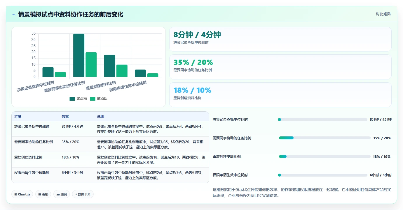 提升团队协作效率:2026年私有化部署的在线文档系统选型指南