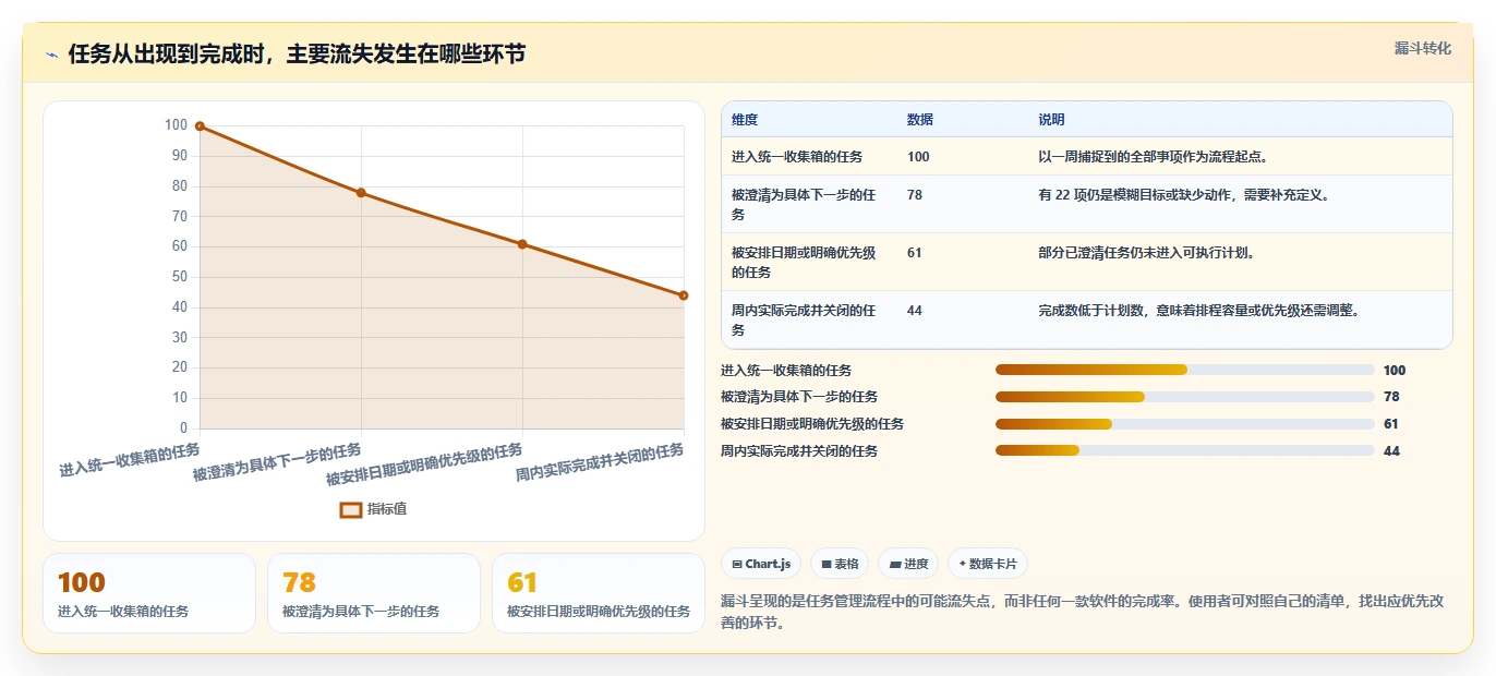 告别杂乱！2026年7款顶级任务清单管理软件全面对比