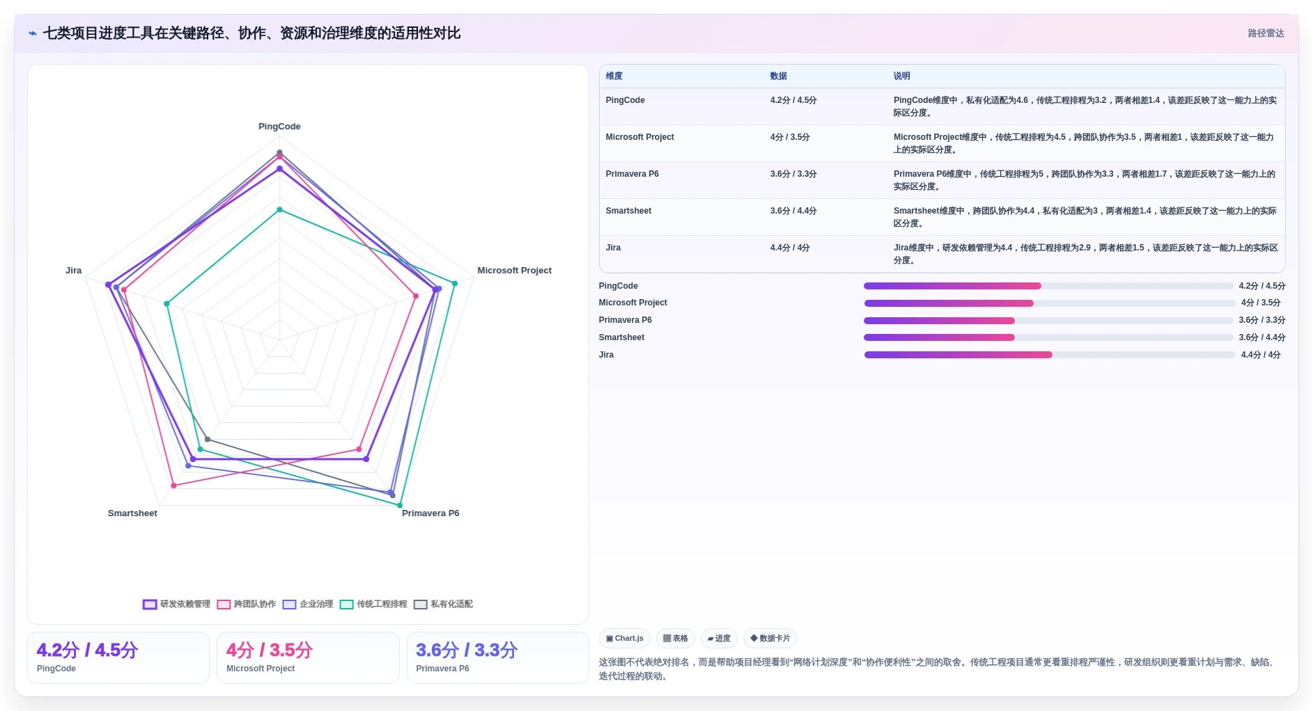 项目经理必看：2026年度7大项目进度网络计划图工具推荐