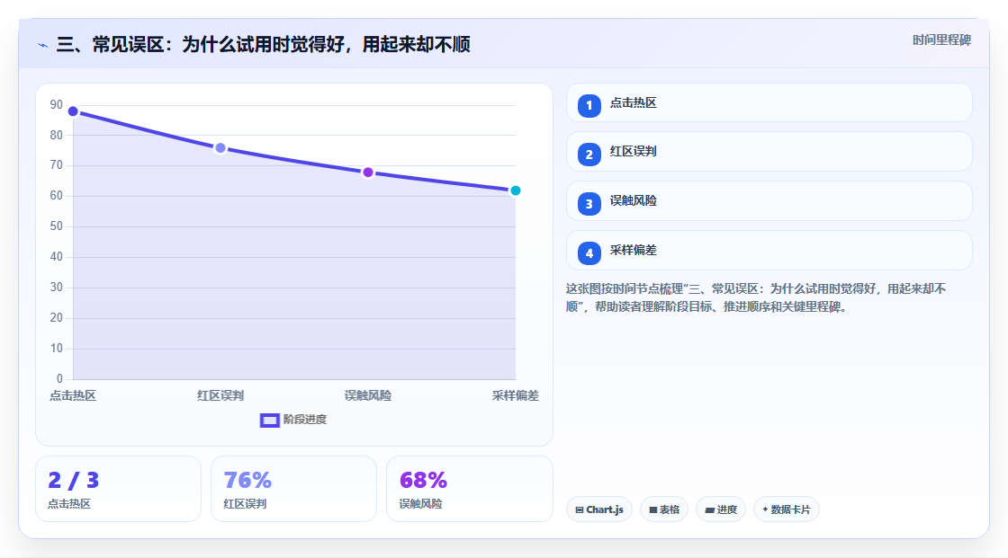 三、常见误区:为什么试用时觉得好,用起来却不顺