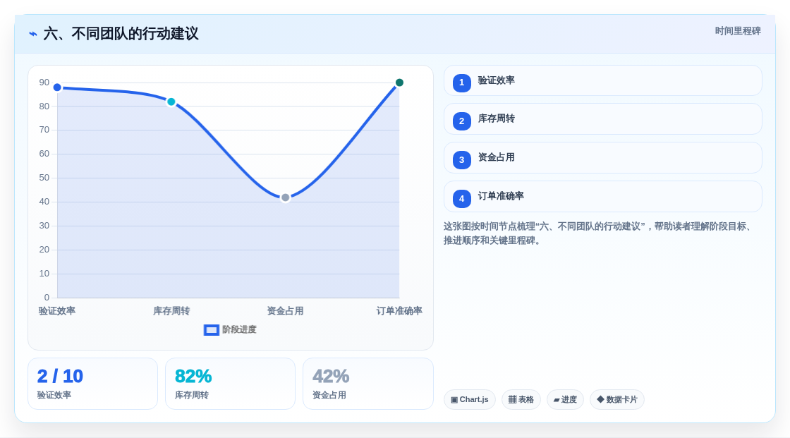 六、不同团队的行动建议