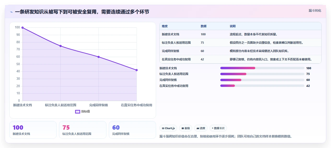 研发团队必备:2026年最智能的5款文档管理系统推荐