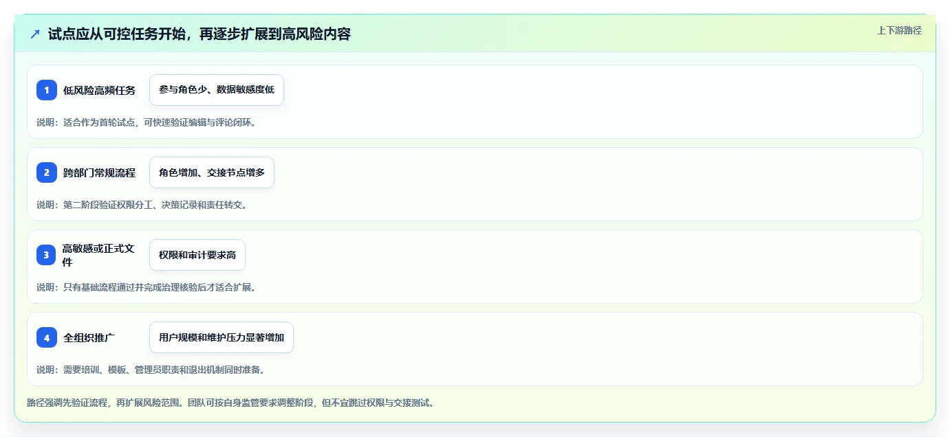 提升团队效率的秘密武器：2026年值得关注的7款协同编辑系统