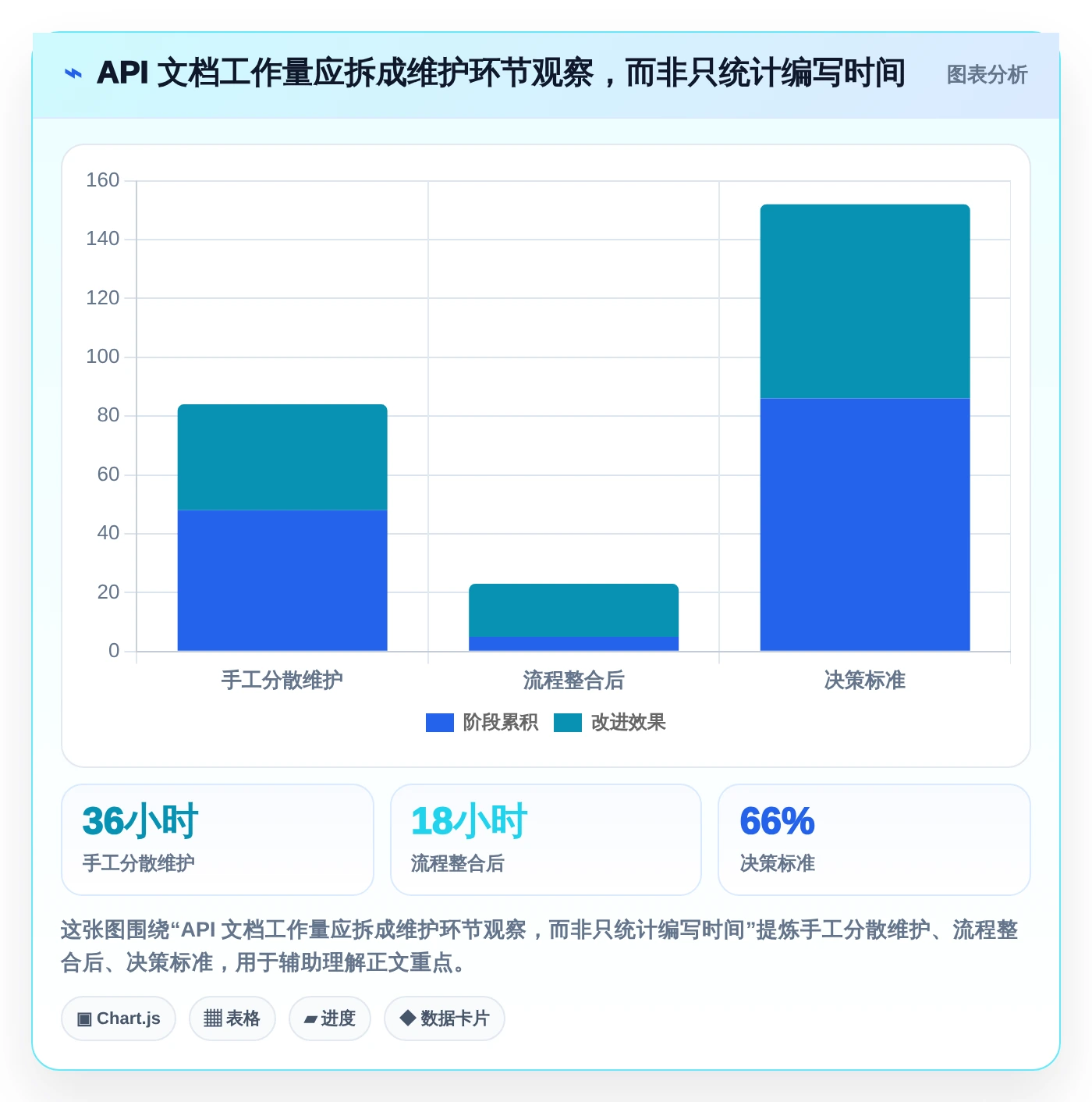 极客API文档工具对比：2026年度6大热门产品深度评测