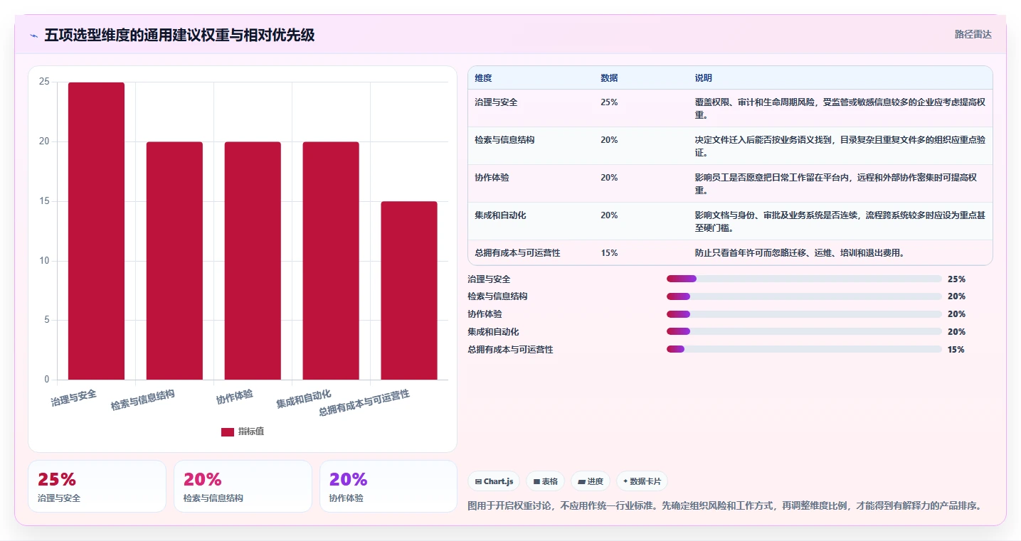 2026年企业文档管理系统排名大揭秘：6款顶级工具深度对比