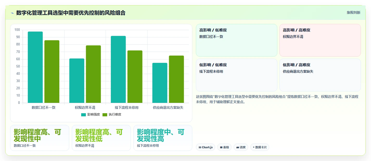 2026年必备：7款顶尖数字化管理工具有哪些大盘点