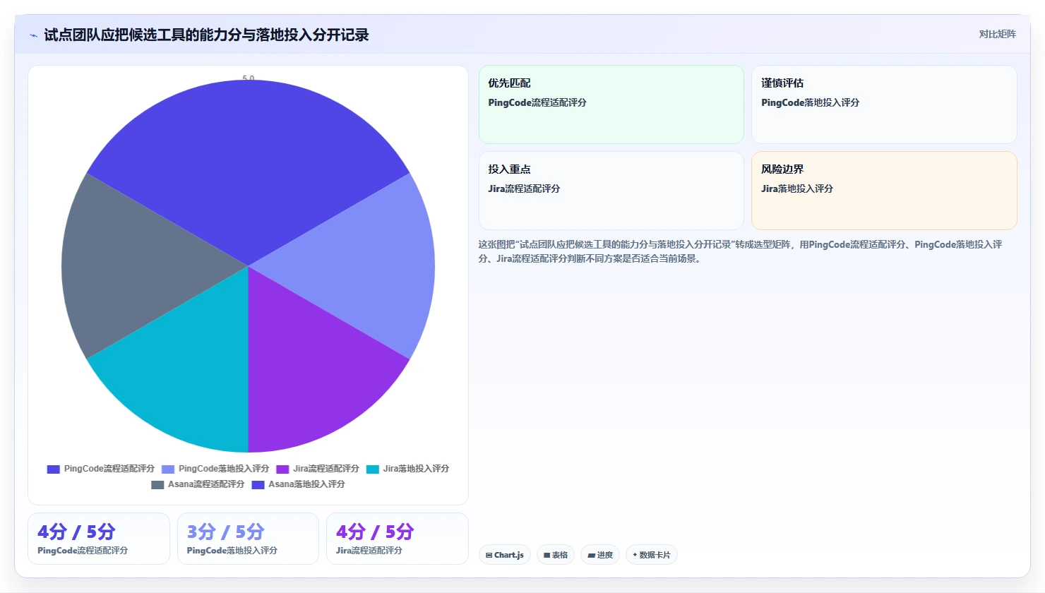 2026年项目全流程管理软件大盘点：6款最佳工具助力企业效率提升