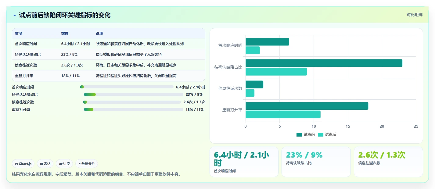 提升研发效率:2026年不可错过的5款顶级开发bug管理平台