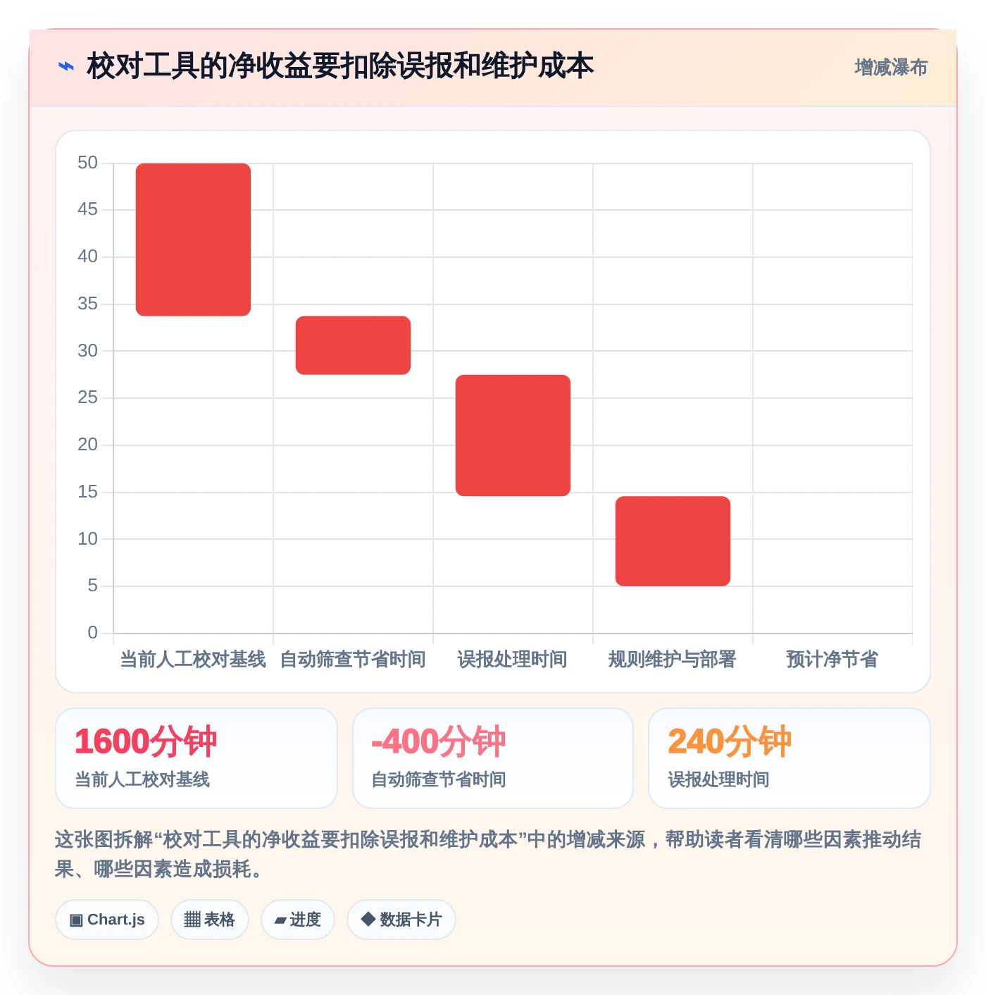 告别错误百出:2026年文档校对本地软件选型指南,7款工具深度测评