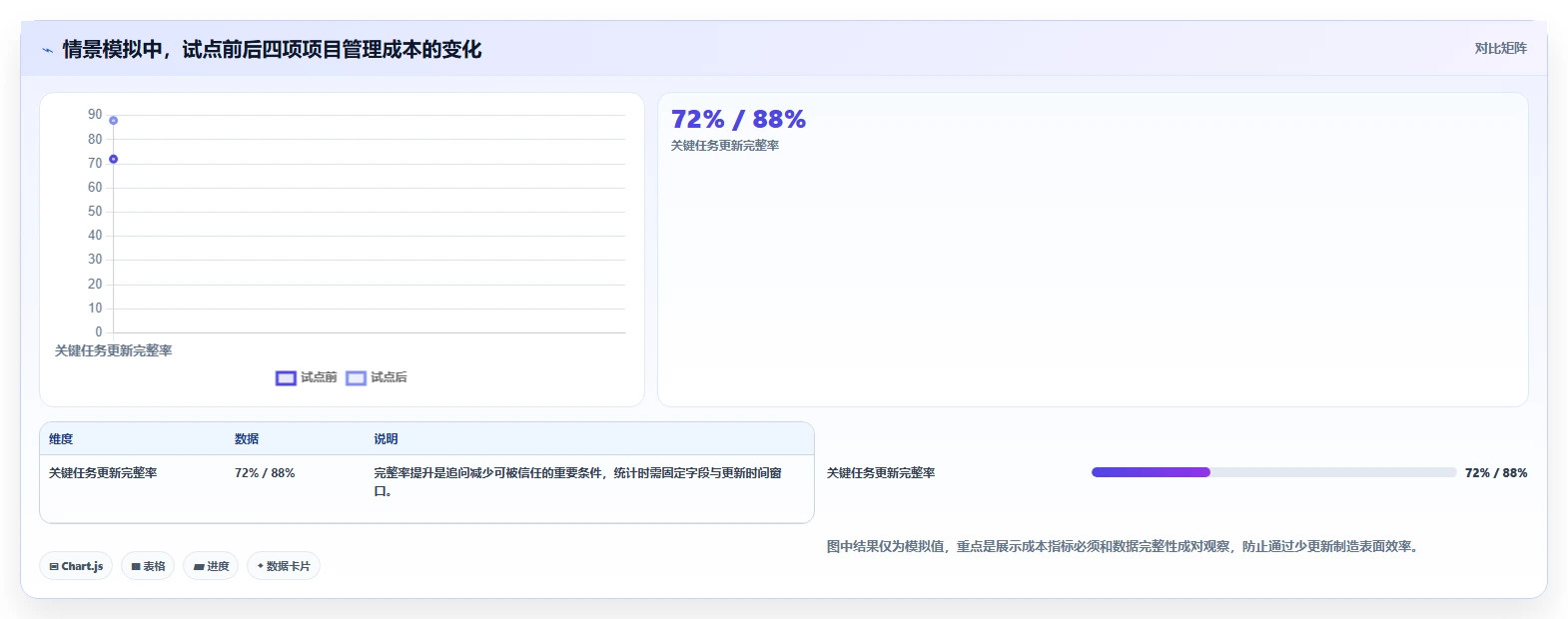 选对工具事半功倍：2026年project计划管理软件选型指南TOP5