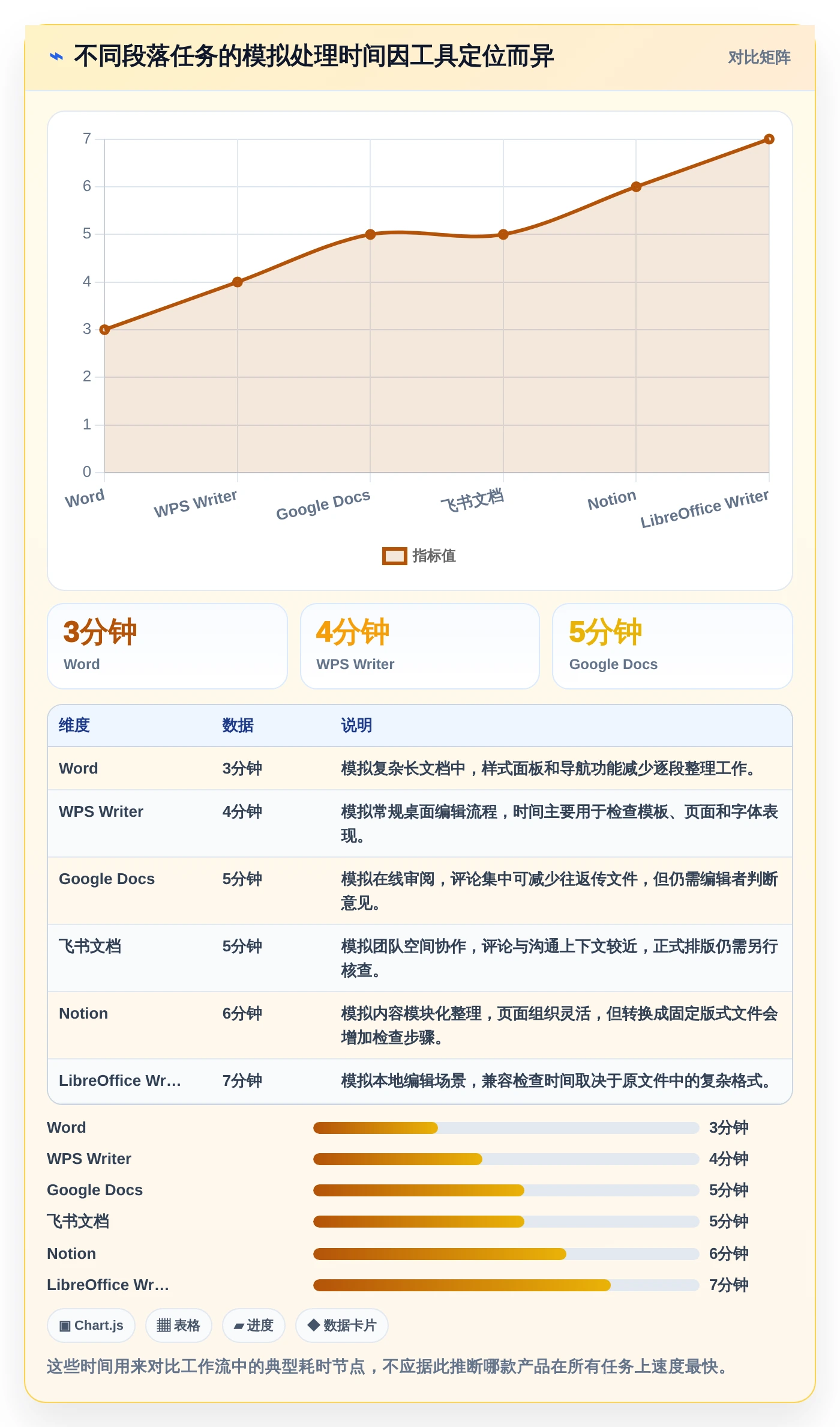 2026年效率之选：6大文档编辑段落工具全面对比
