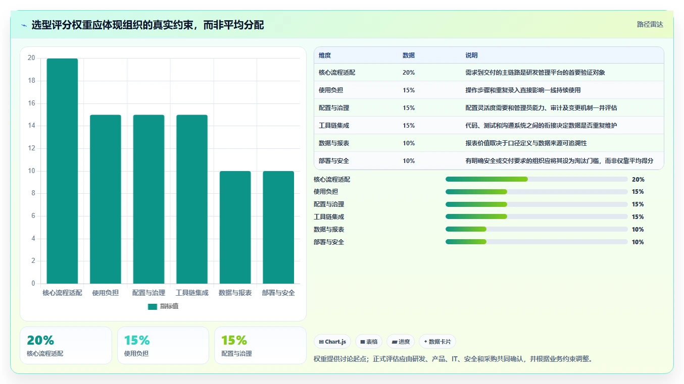 2026年国产研发管理工具选型指南:6款主流平台深度对比