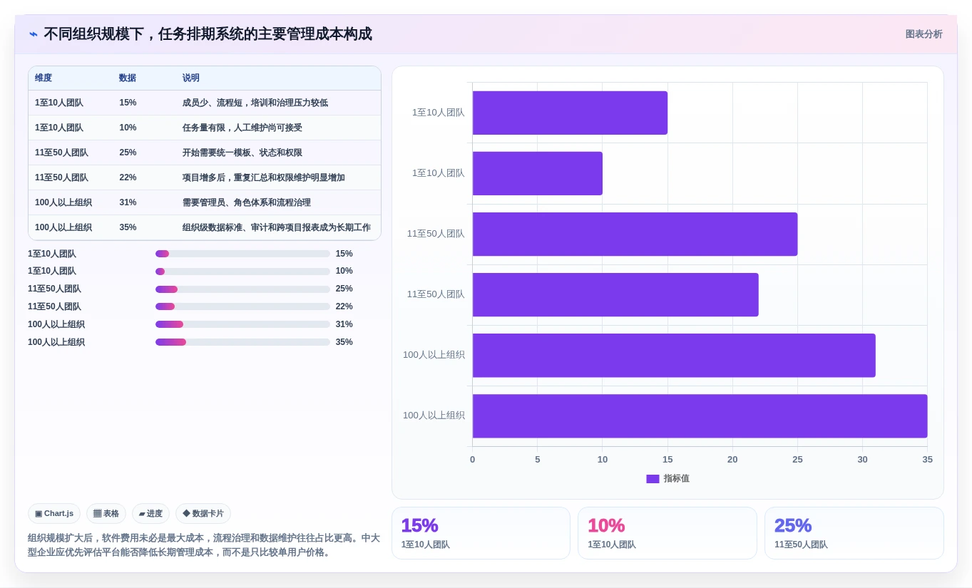 项目管理新趋势:2026年最受欢迎的5大任务排期软件推荐