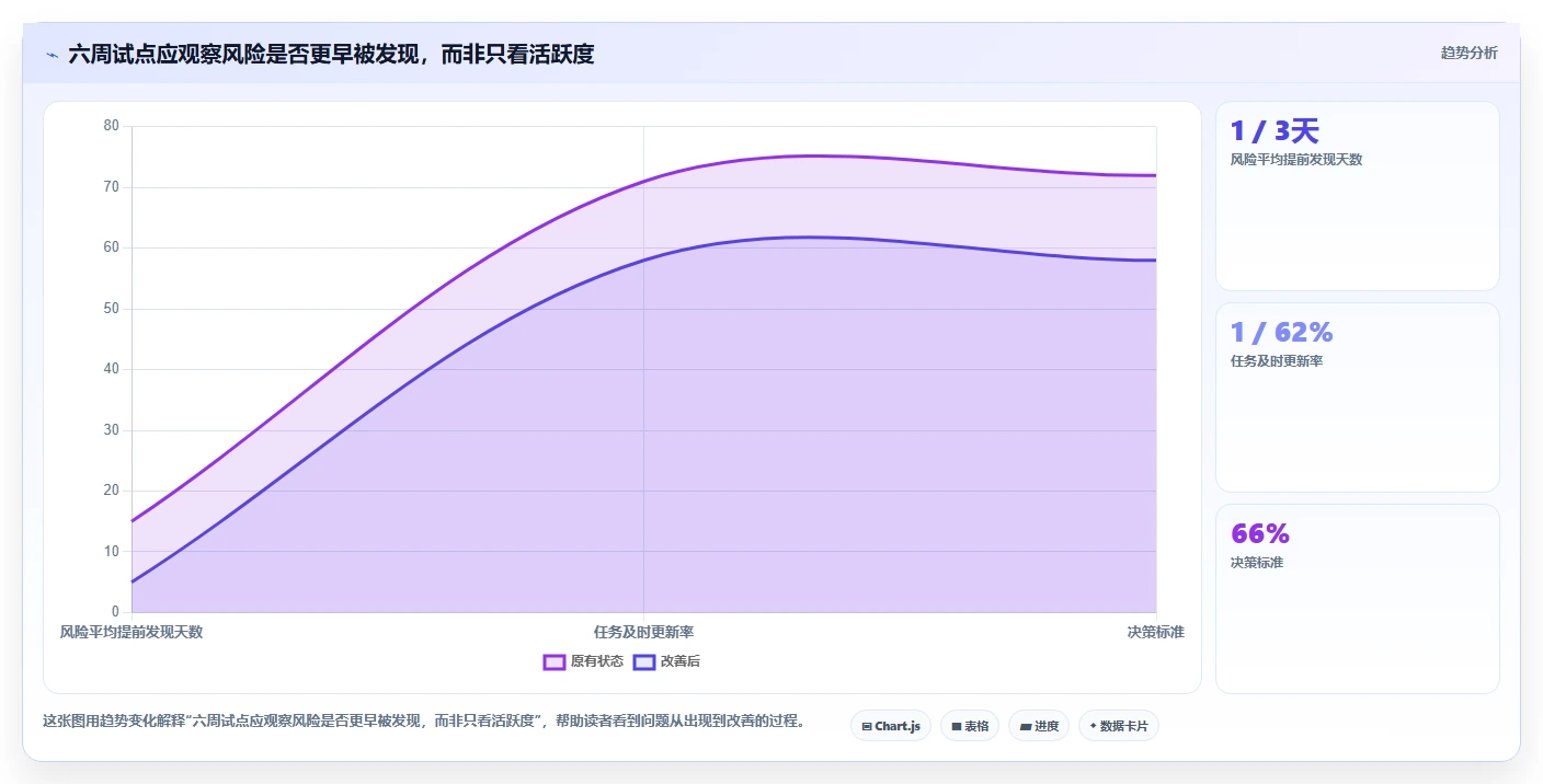 项目管理新标准:2026年最受欢迎的8大进度跟踪工具盘点