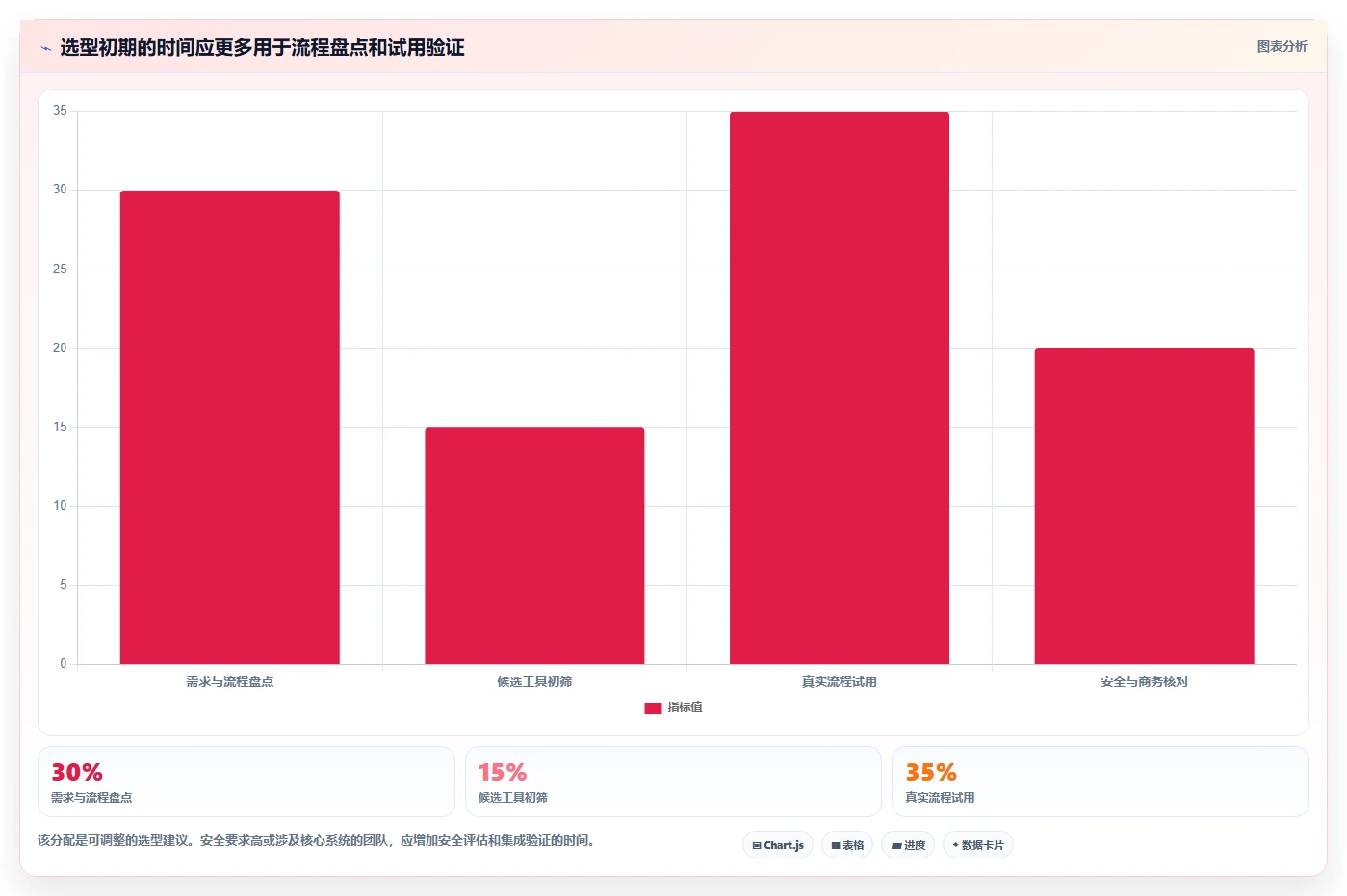 2026年工作流程管理软件开发大比拼：8款顶级工具助你提升效率