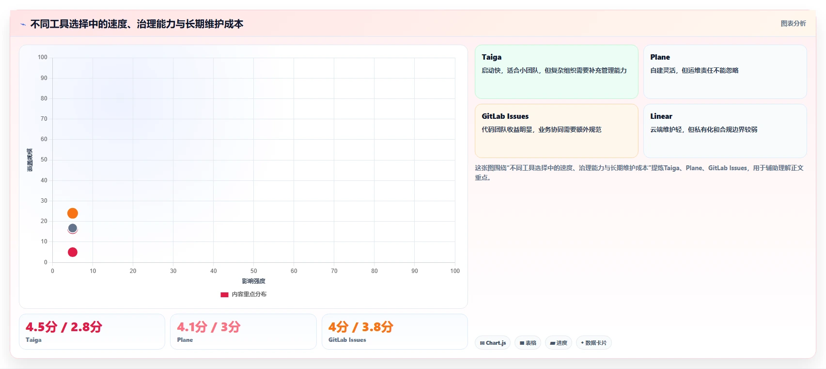 2026年效率之选:6大django任务管理系统工具全面对比