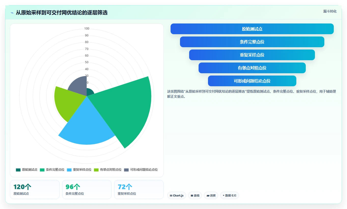 2026年网优测试软件app大盘点：6款顶级工具助力网络优化
