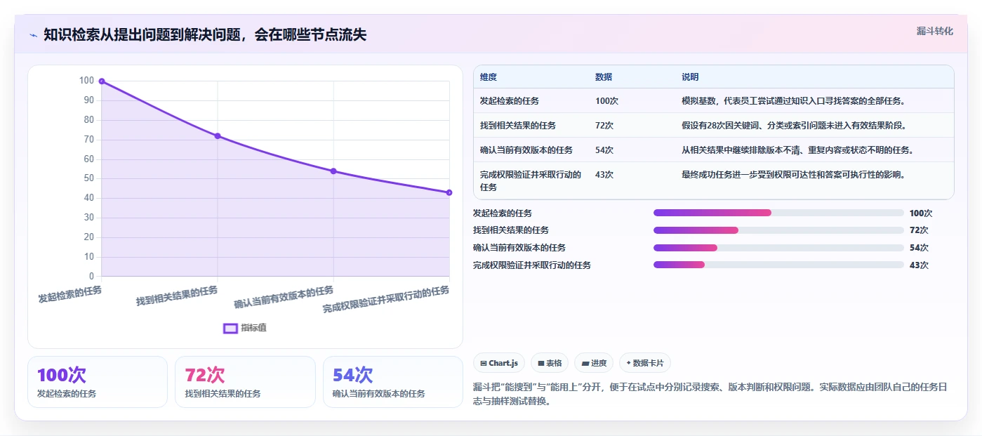 2026 年最值得关注的企业知识管理系统工具盘点:6 大热门推荐