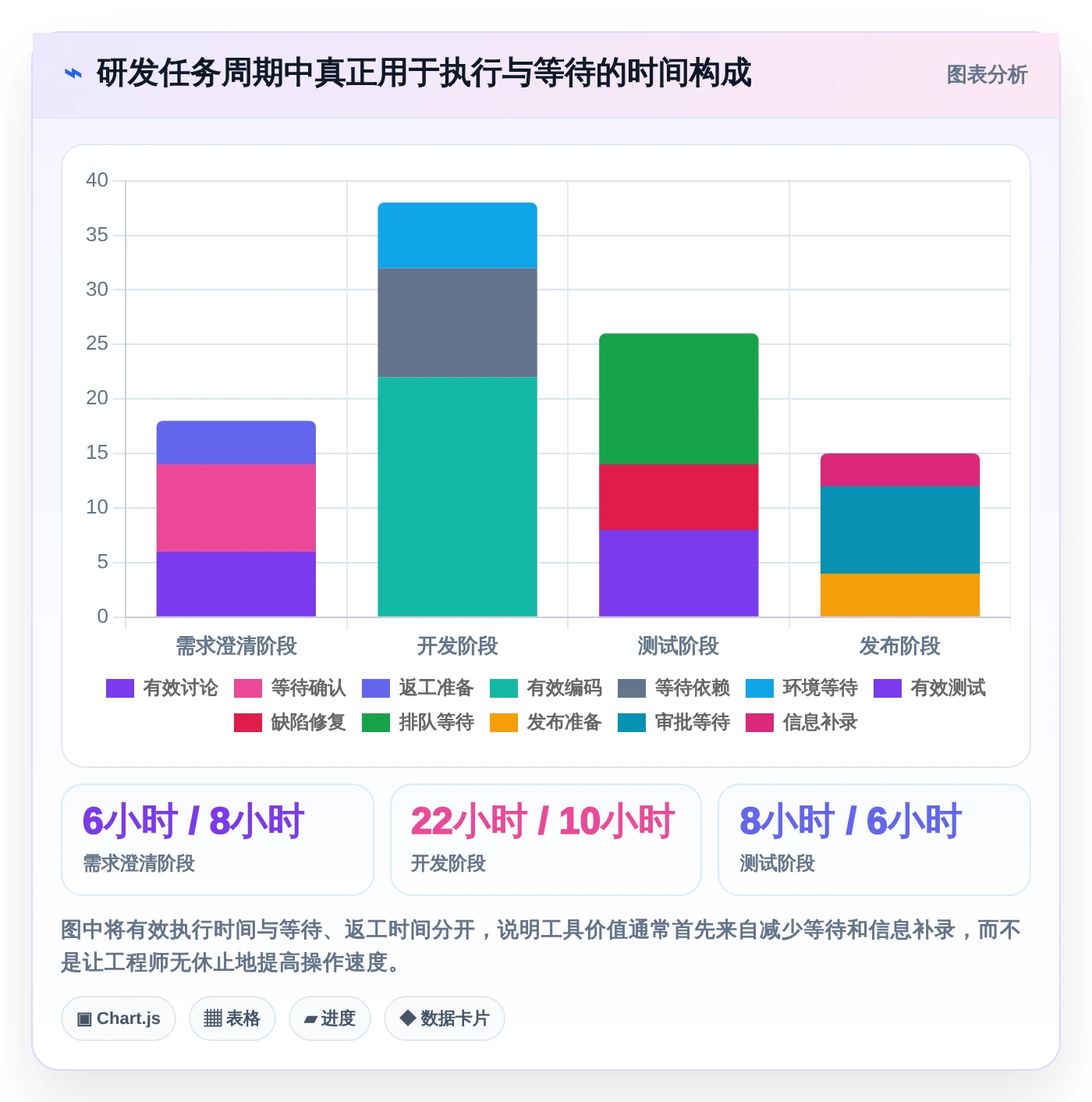 2026年项目管理软件选购指南:5款助力研发团队效率倍增的工具