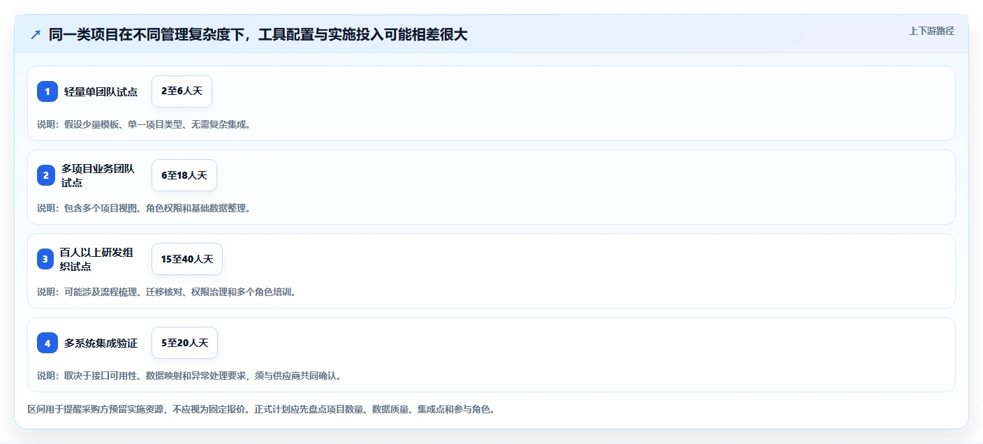 2026年效率之选:6款顶级项目进度管理软件工具对比