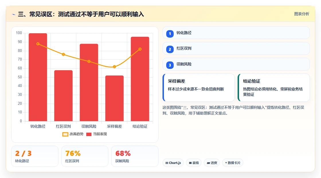 三、常见误区:测试通过不等于用户可以顺利输入