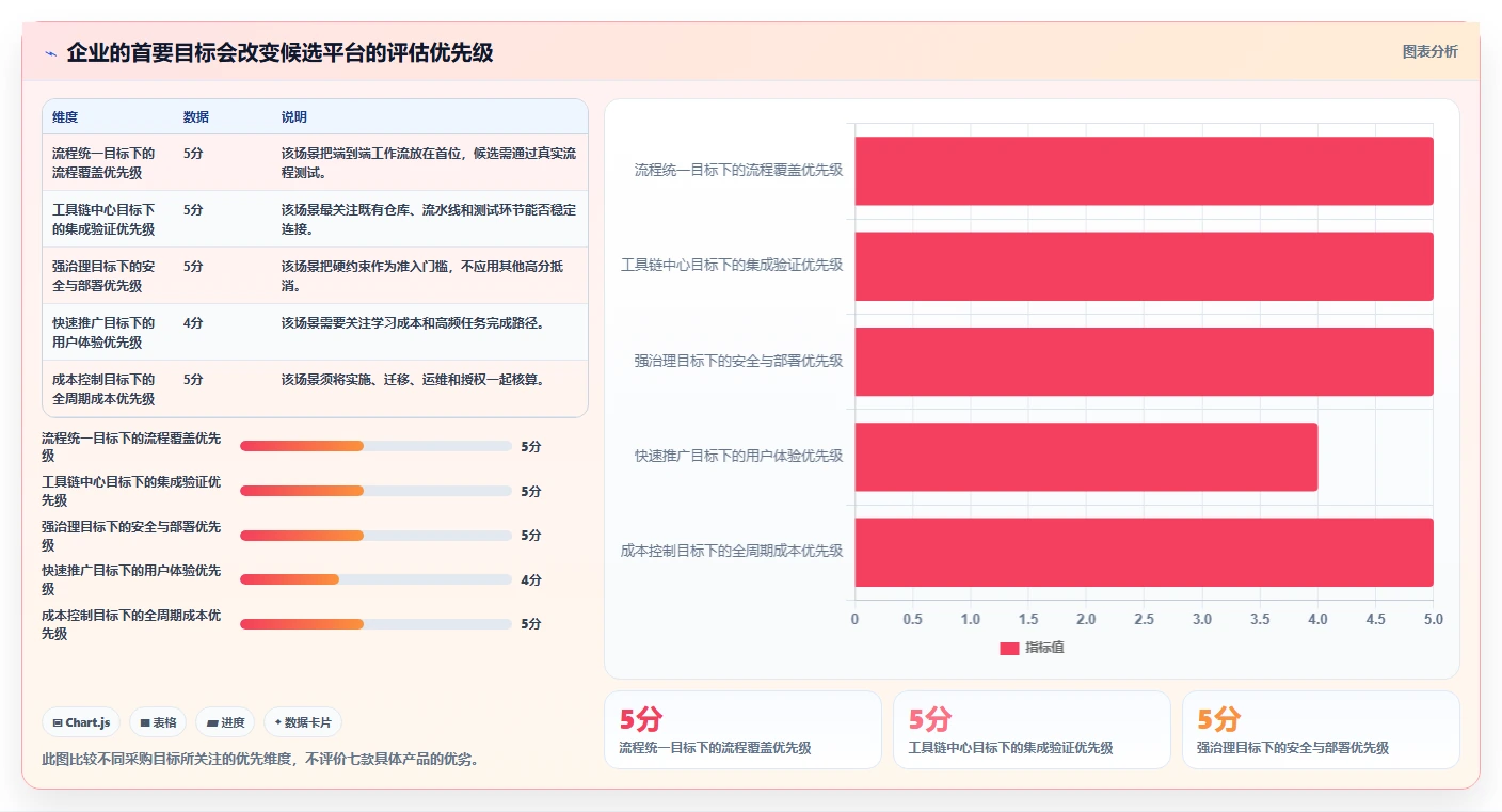 2026年企业级研发项目管理平台选型指南:7款主流系统深度对比